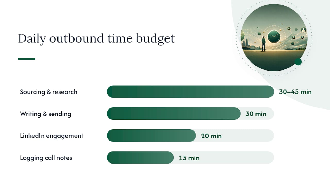 Timeline of six-step founder outbound playbook