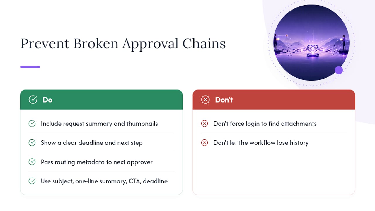 Design Practices That Keep Multi-Step Approvals From Breaking — overview diagram