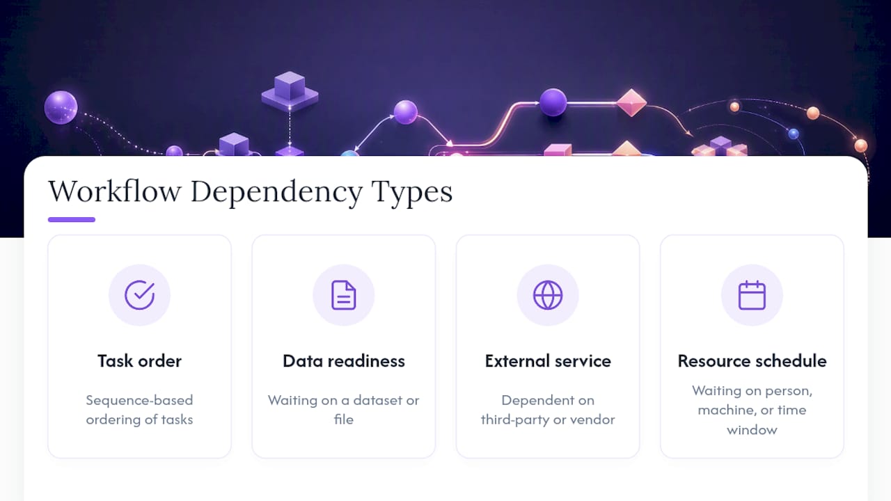 Diagram of four workflow dependency types
