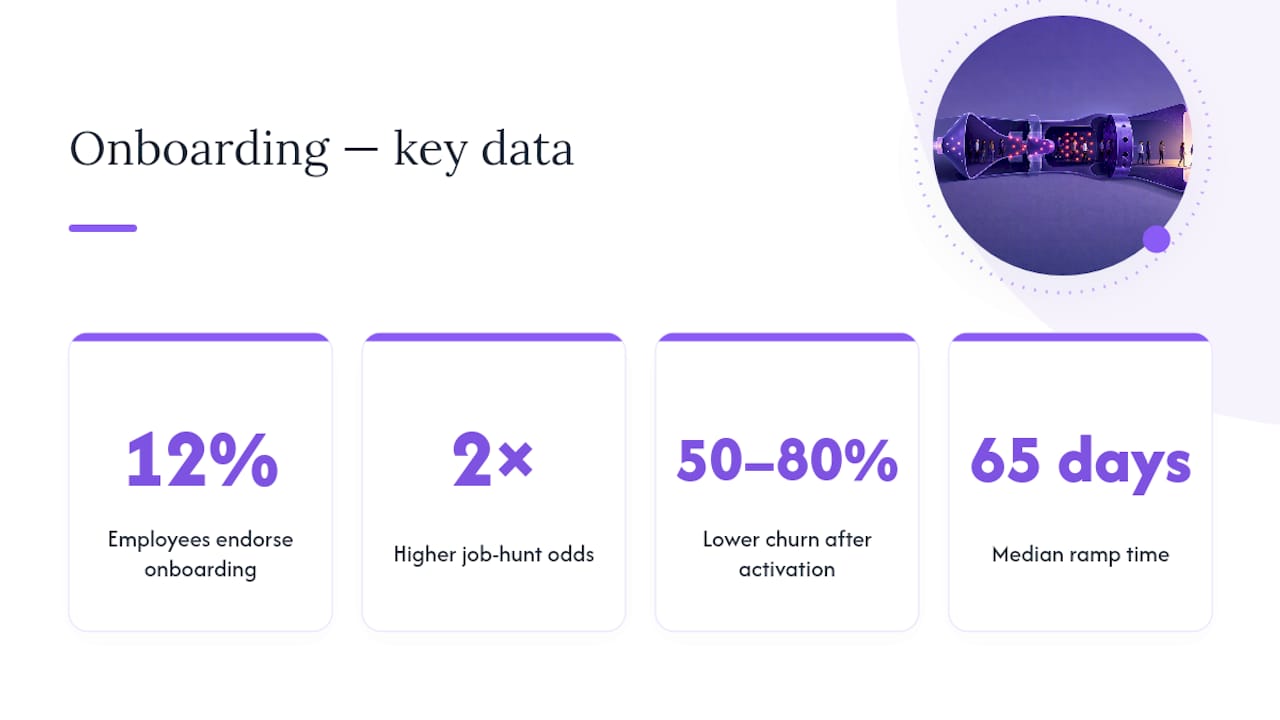The Data Behind Onboarding Failure and Early Churn — overview diagram