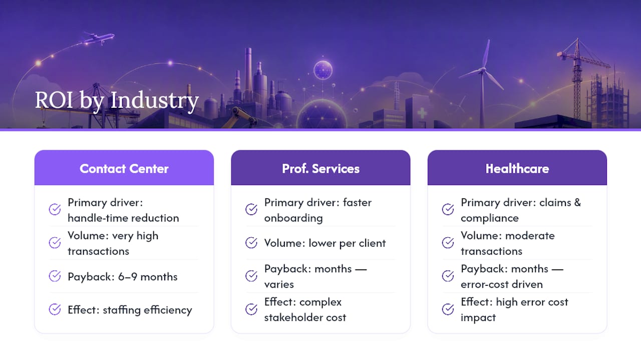 Diagram comparing workflow automation ROI by industry