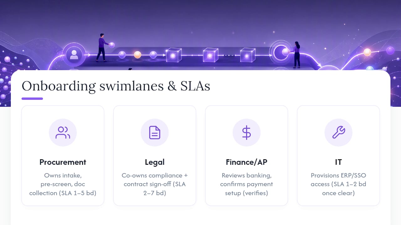 Seven-step vendor onboarding workflow with SLAs