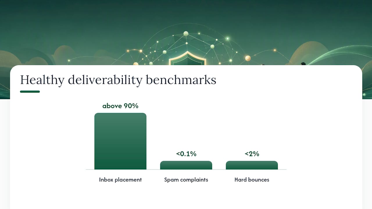 What Deliverability Metrics Actually Matter? — overview diagram