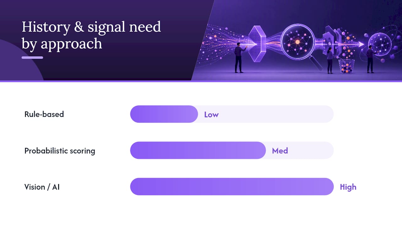 Three approaches to automated blocker detection