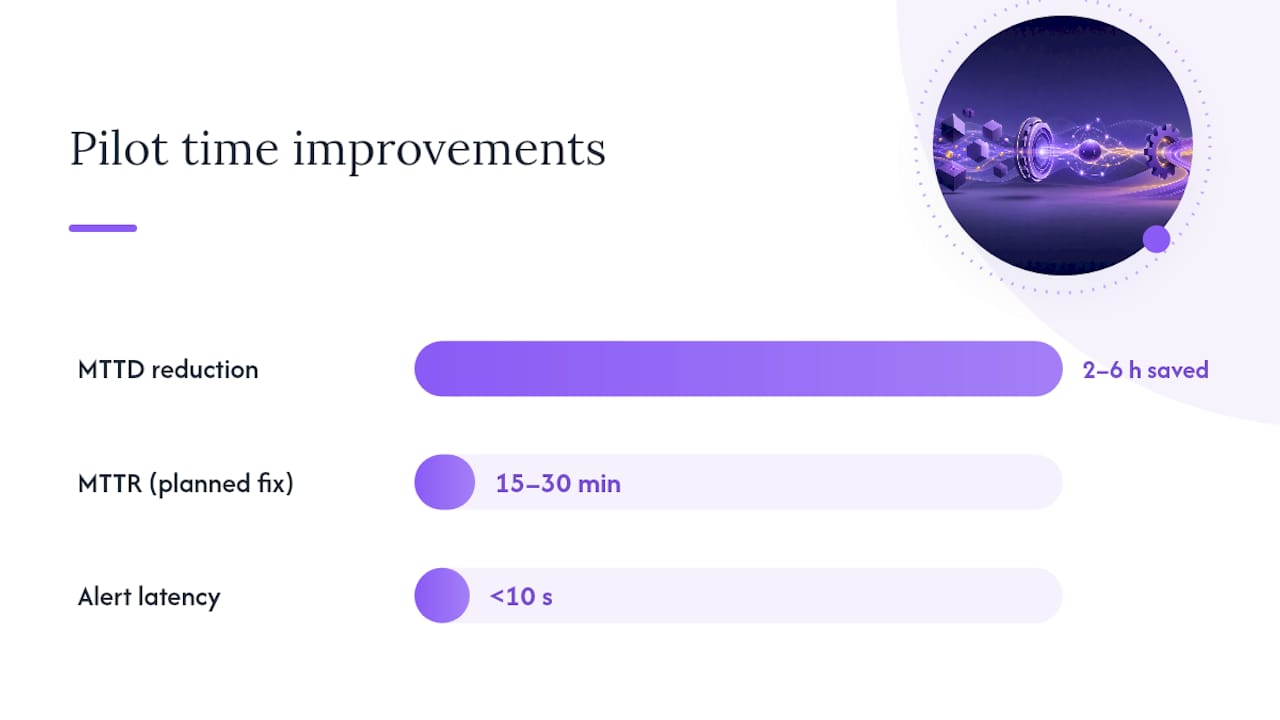 Measuring Success and Estimating ROI for Blocker Detection — overview diagram
