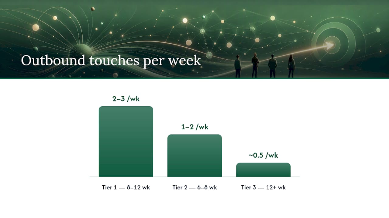 Tiered account-based outbound cadence comparison