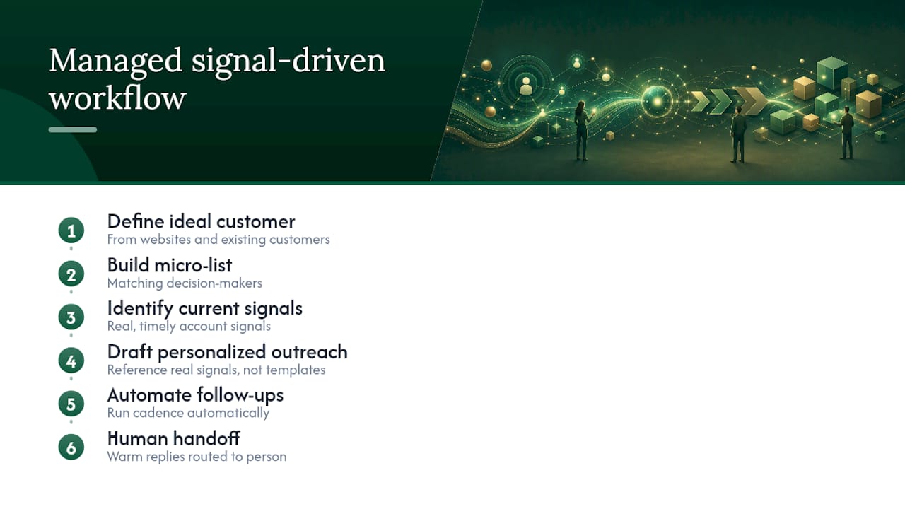 Six-stage managed outbound workflow