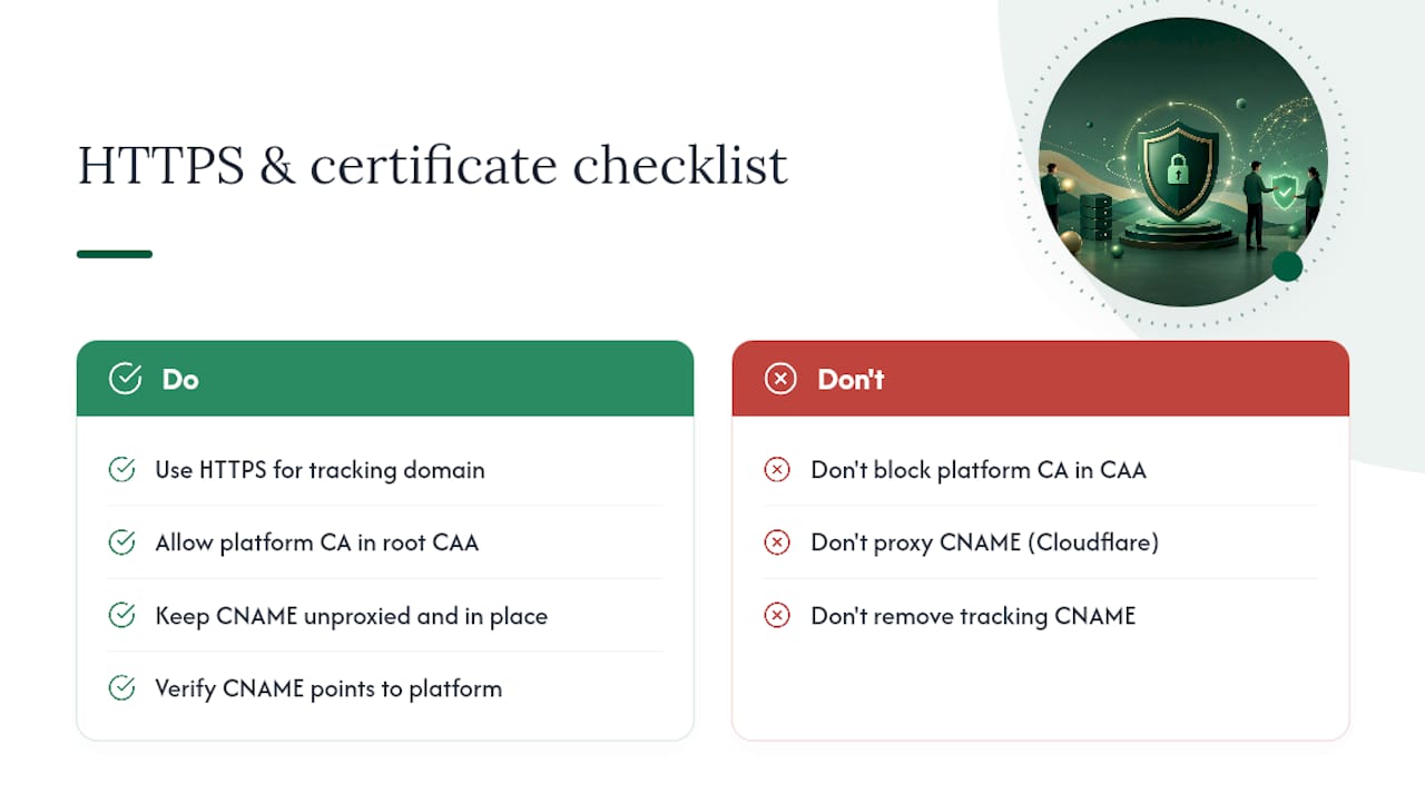 How to Configure HTTPS and Manage Certificates for Tracking Domains — overview diagram