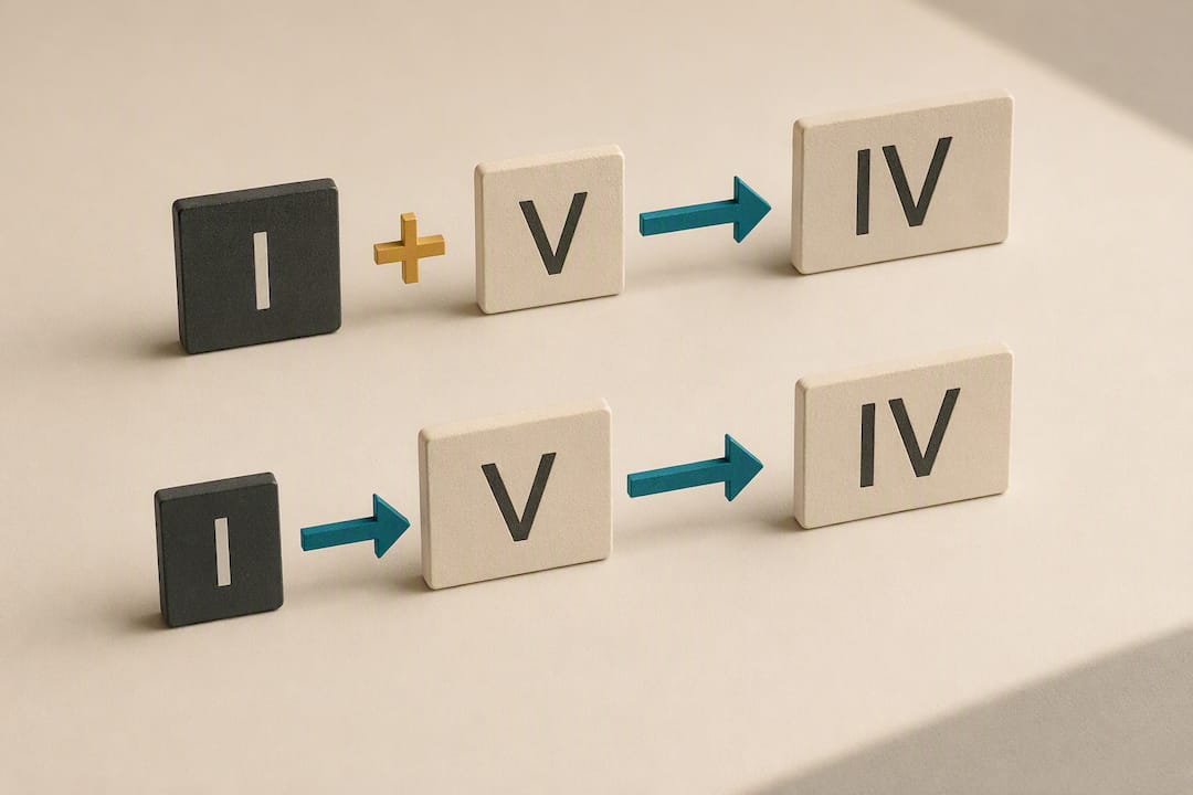 Illustration of additive and subtractive numeral rules