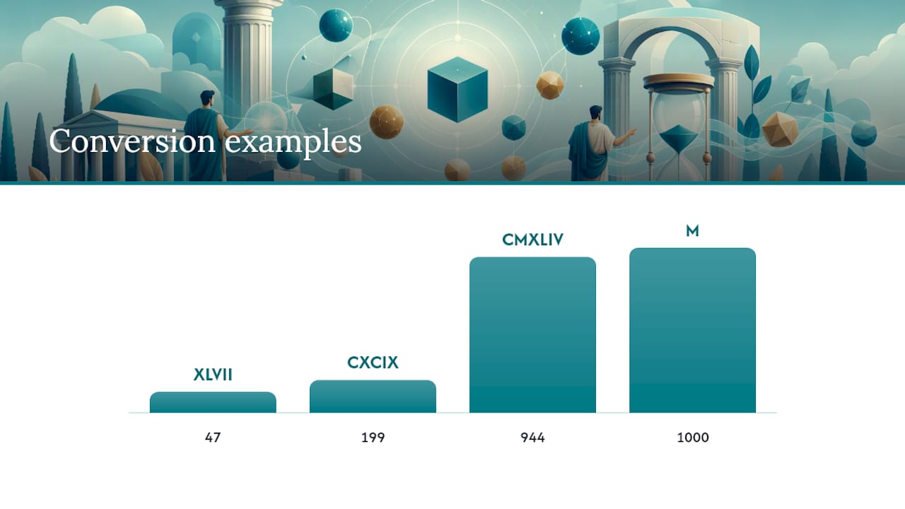 How Do I Convert a Number to Roman Numerals? — overview diagram