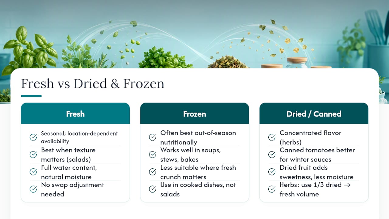 Fresh Versus Dried: Seasonal Swaps That Don't Ruin a Dish — overview diagram