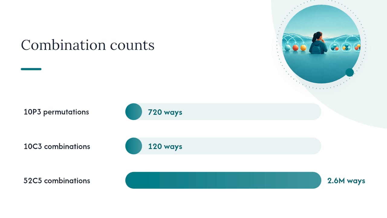 Combinations: Counting Unordered Selections — overview diagram