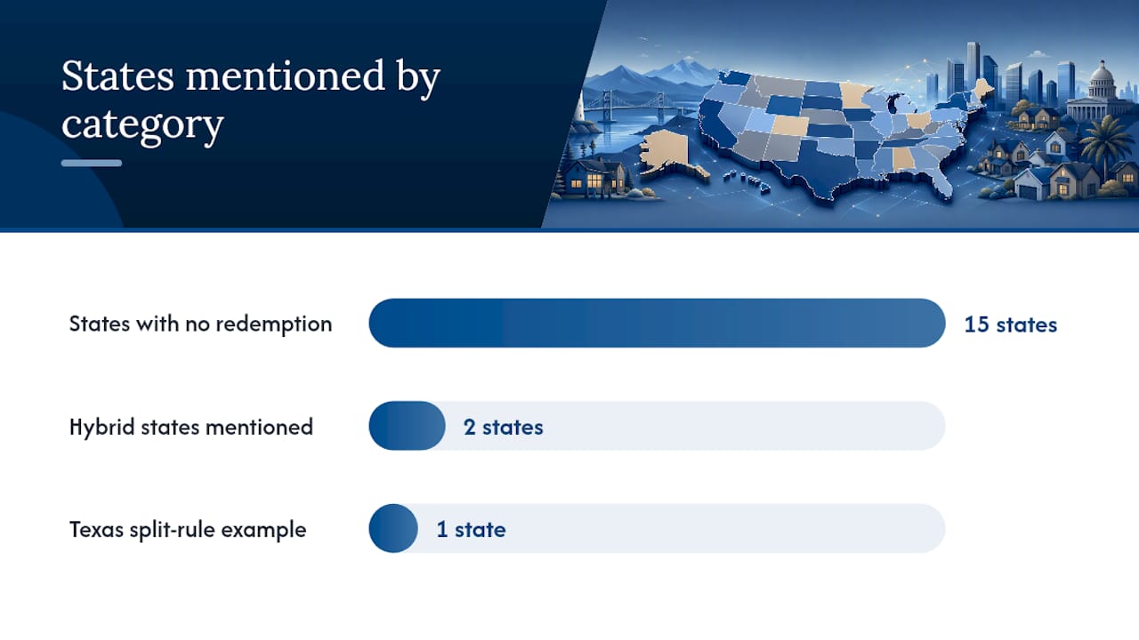 Diagram comparing tax sale types, redemption periods, and auction formats by state