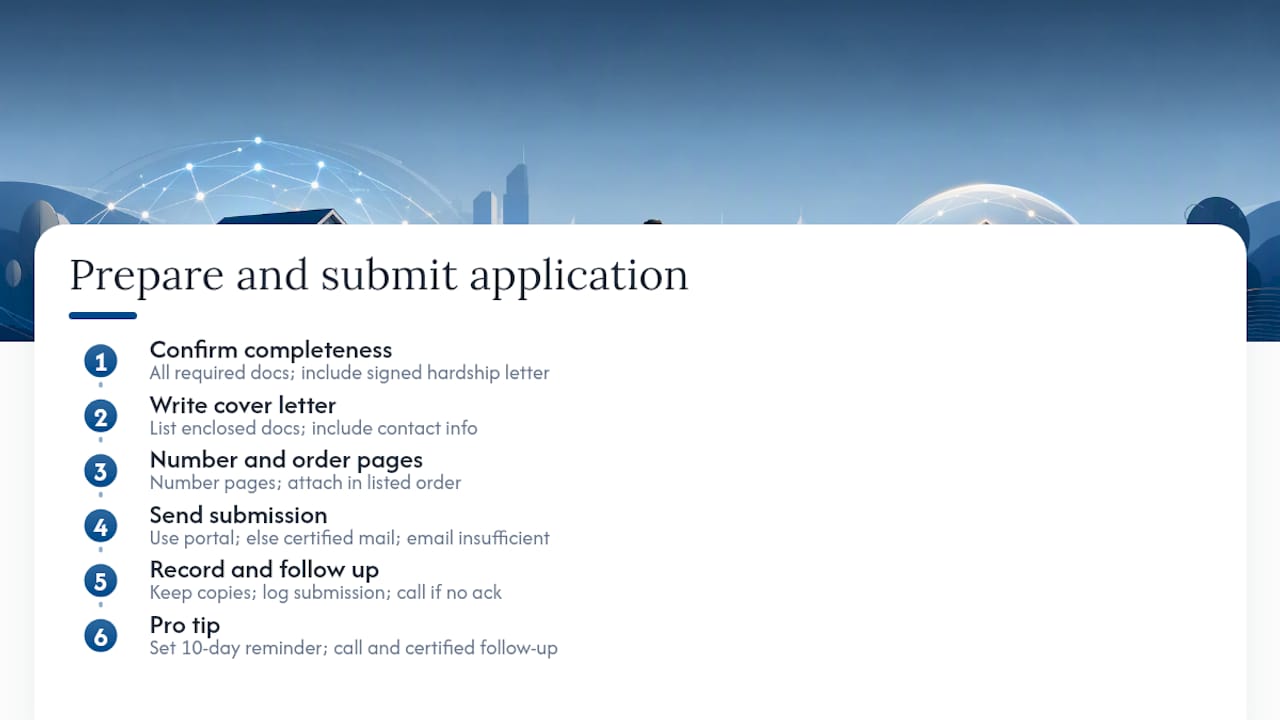 How do you prepare and submit a complete loss-mitigation application? — overview diagram