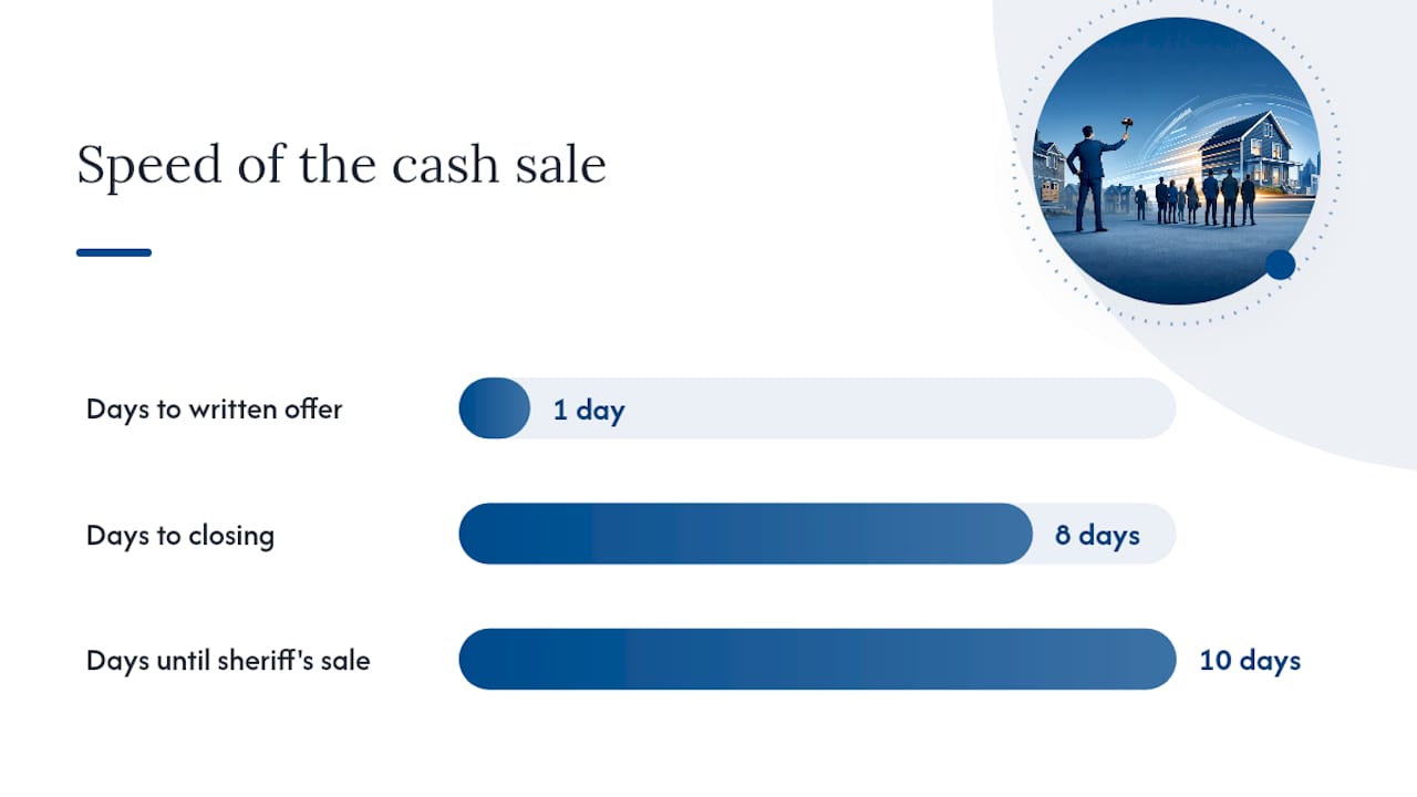 How a local cash sale stopped an auction: what to expect in practice — overview diagram