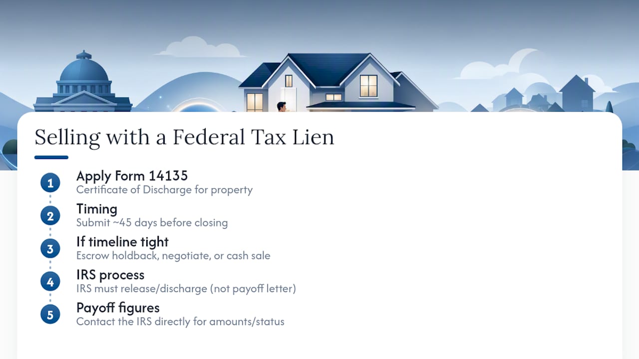 How Does the IRS Handle a Federal Tax Lien on Your Home? — overview diagram