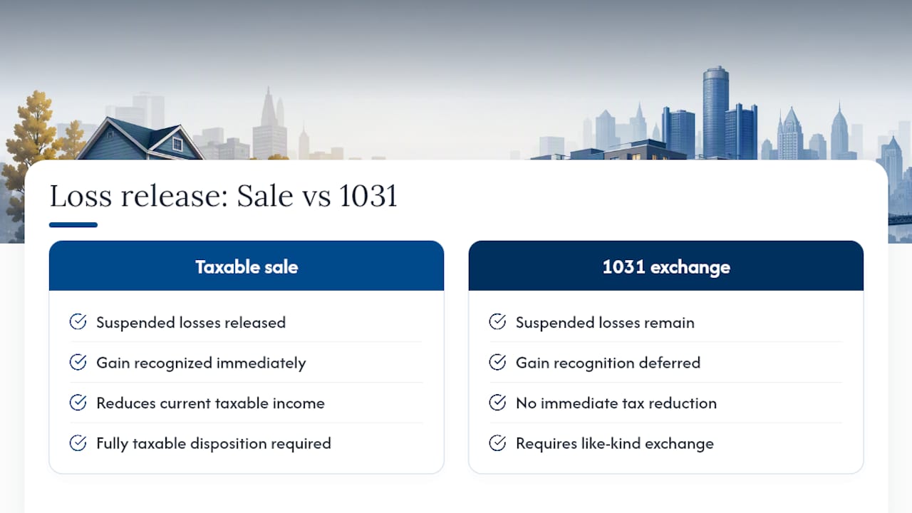 Taxable sale versus 1031 exchange loss treatment