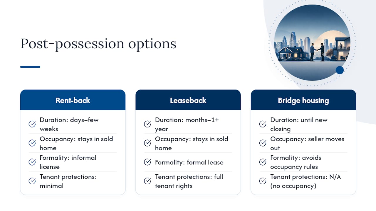 Comparison of three post-sale housing options