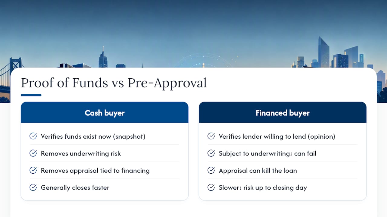 Cash proof of funds versus loan preapproval comparison