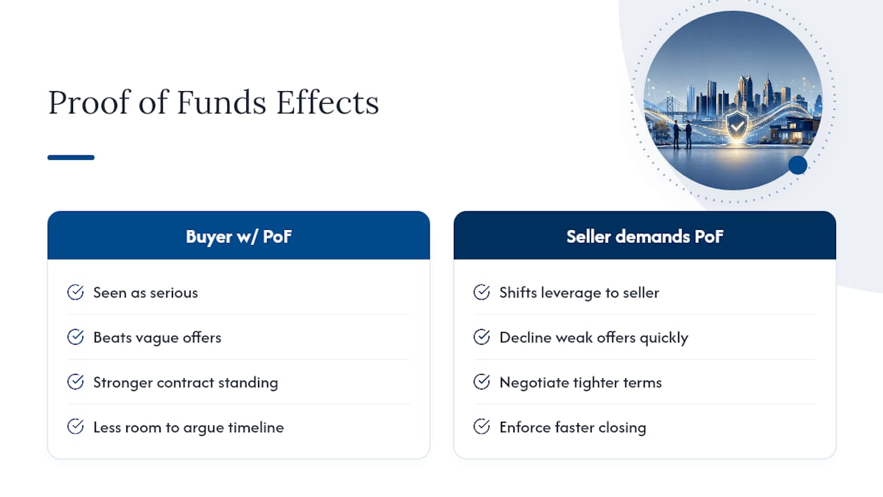 Does Proof of Funds Give You Real Negotiating Leverage? — overview diagram