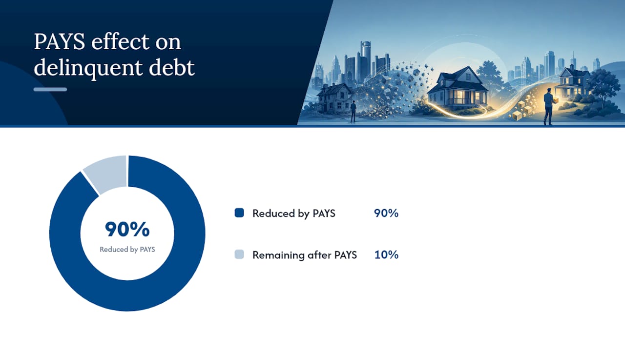 HOPE and PAYS tax relief sequence