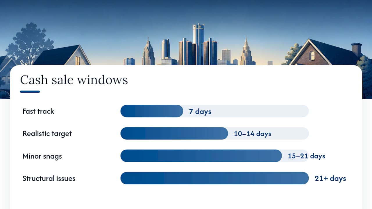 Cash Sale Timeline Detroit: The 4 Windows You'll Fall Into — overview diagram