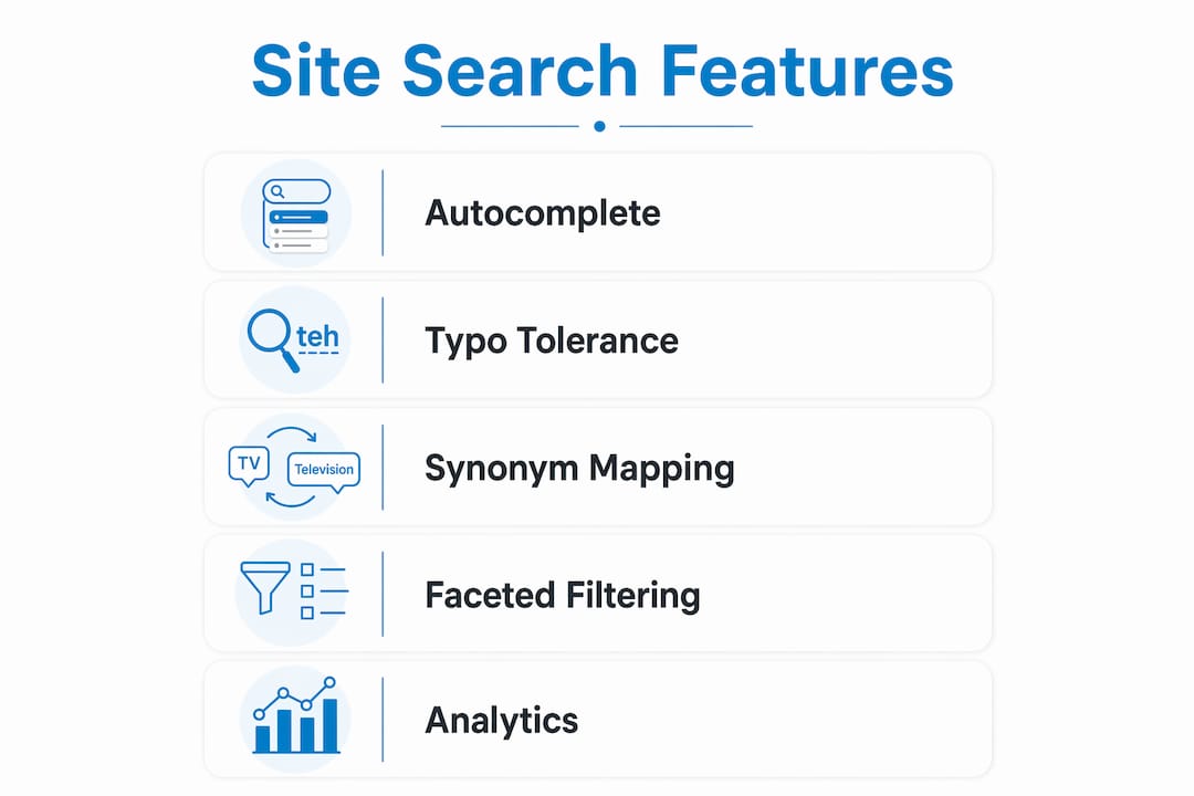 Infographic illustrating key site search features and benefits