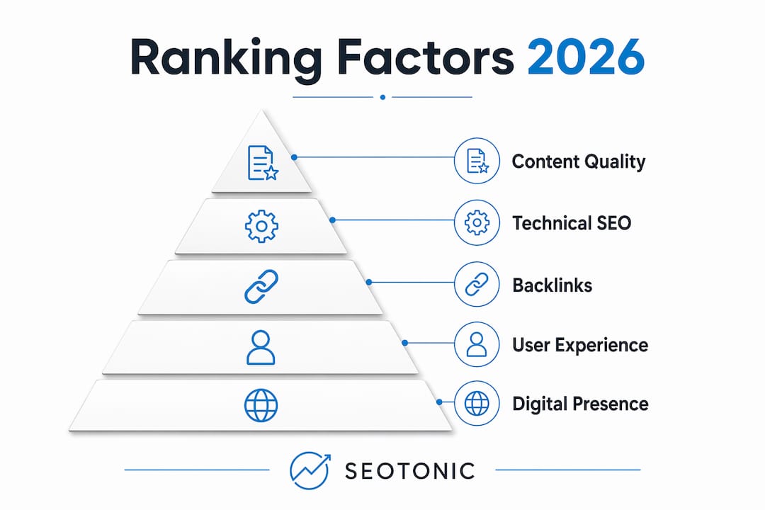 Infographic showing key website ranking factors in pyramid layout