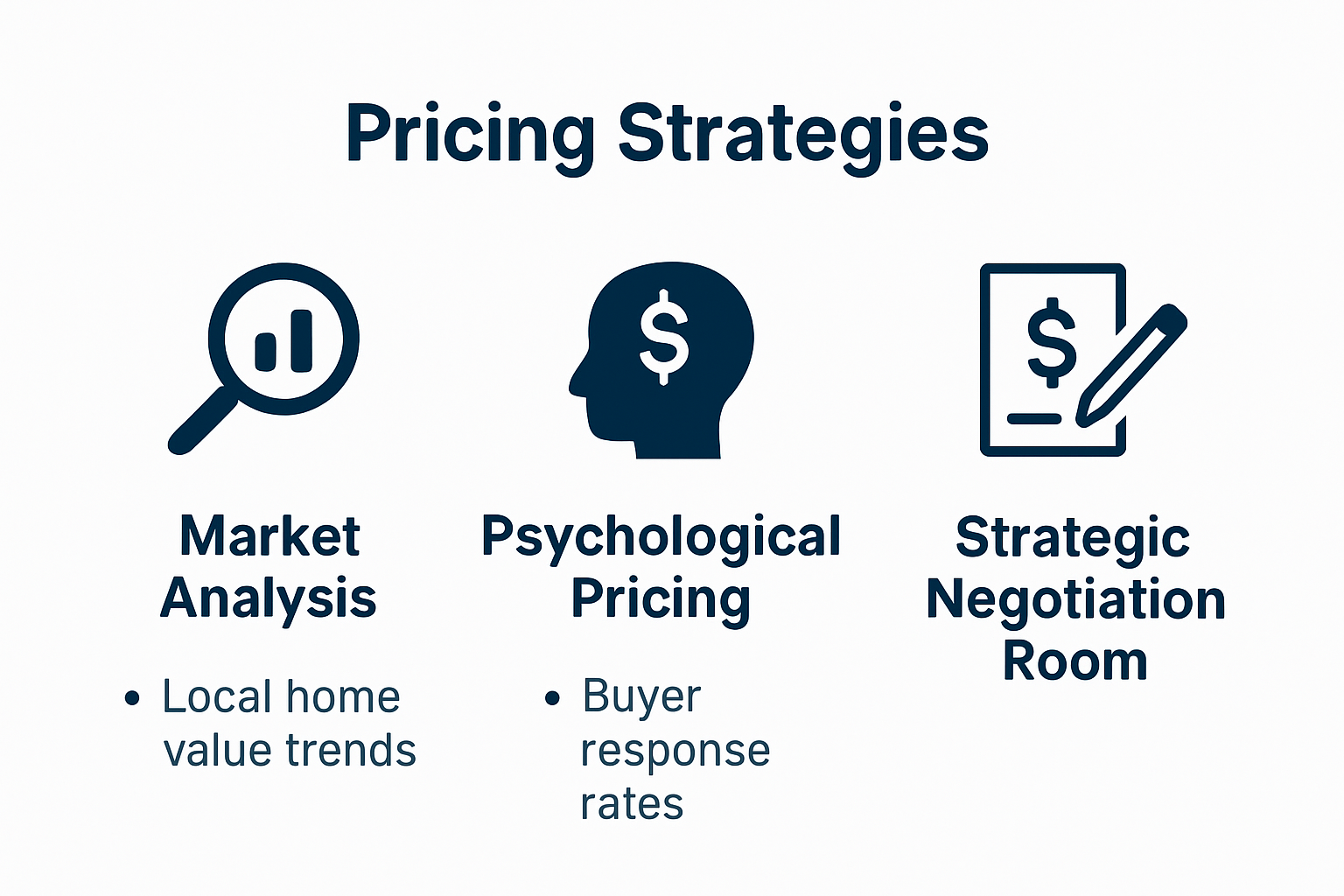 Infographic showing effective home pricing strategies