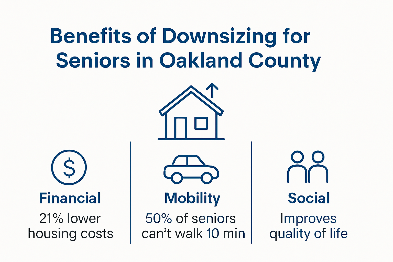 Infographic showing senior downsizing benefits
