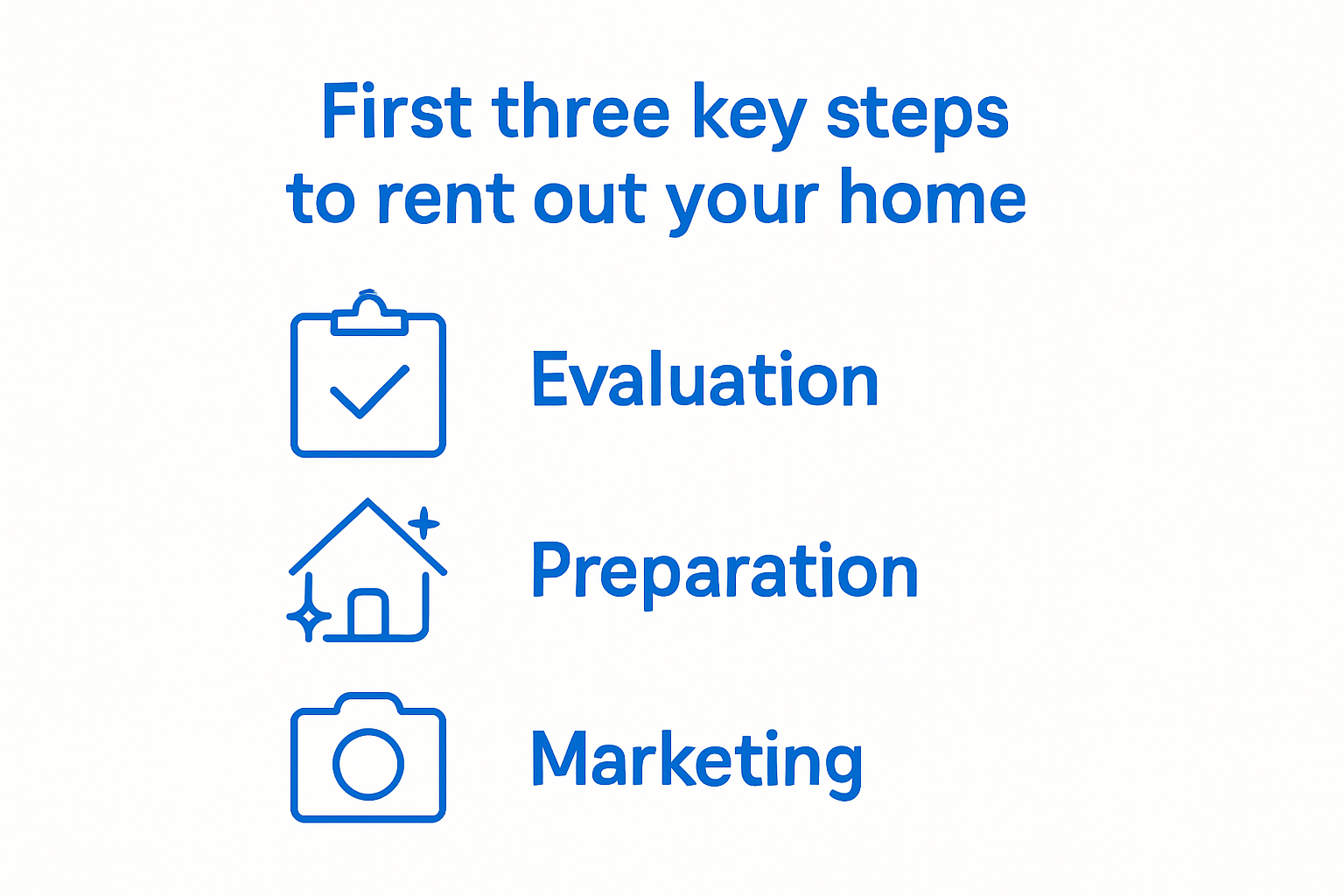 Infographic showing three main steps to rent a home: evaluate, prep, market