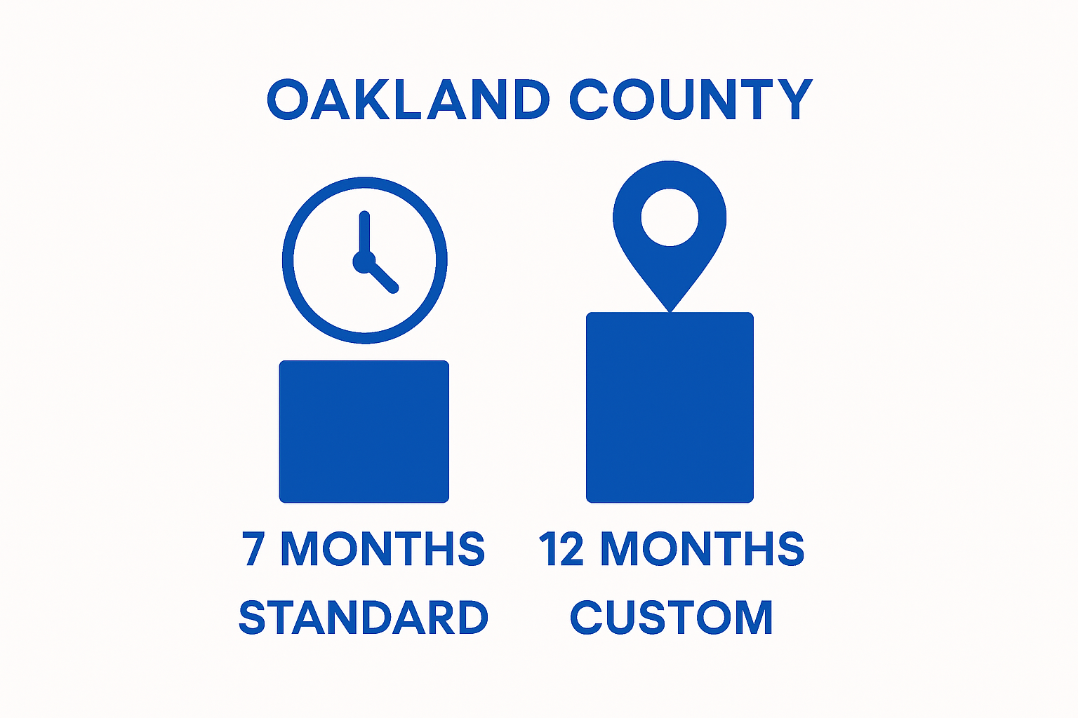 Infographic comparing home build timelines in Oakland County