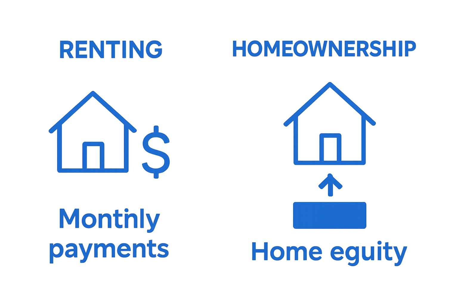 Comparison of renting versus homeownership benefits in Oakland County