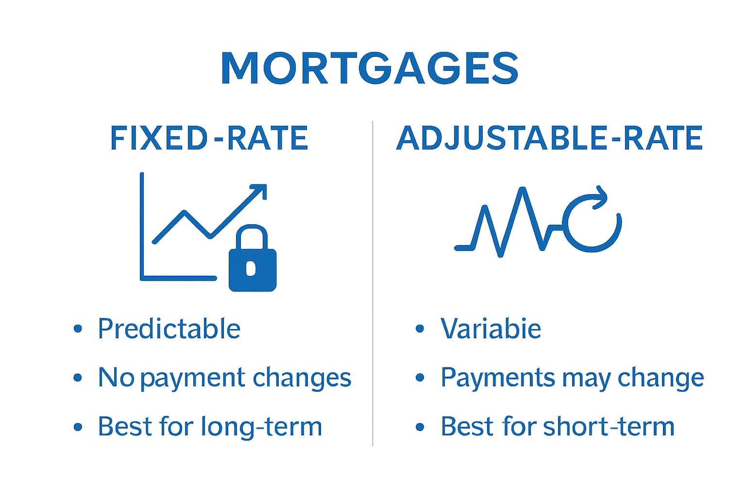 Comparison of fixed-rate vs adjustable-rate mortgage features infographic