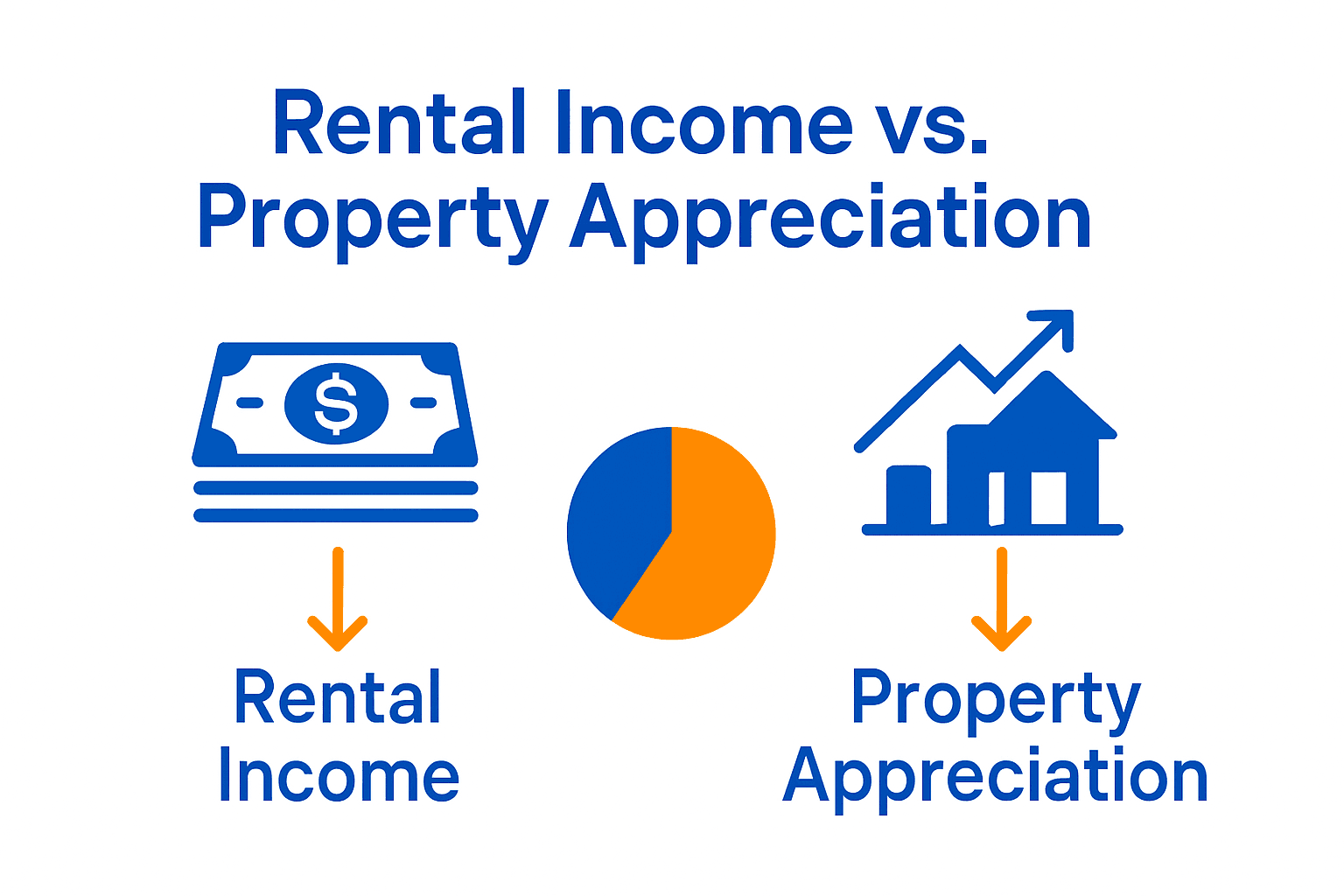 Comparison infographic: rental income versus property appreciation for real estate investors.