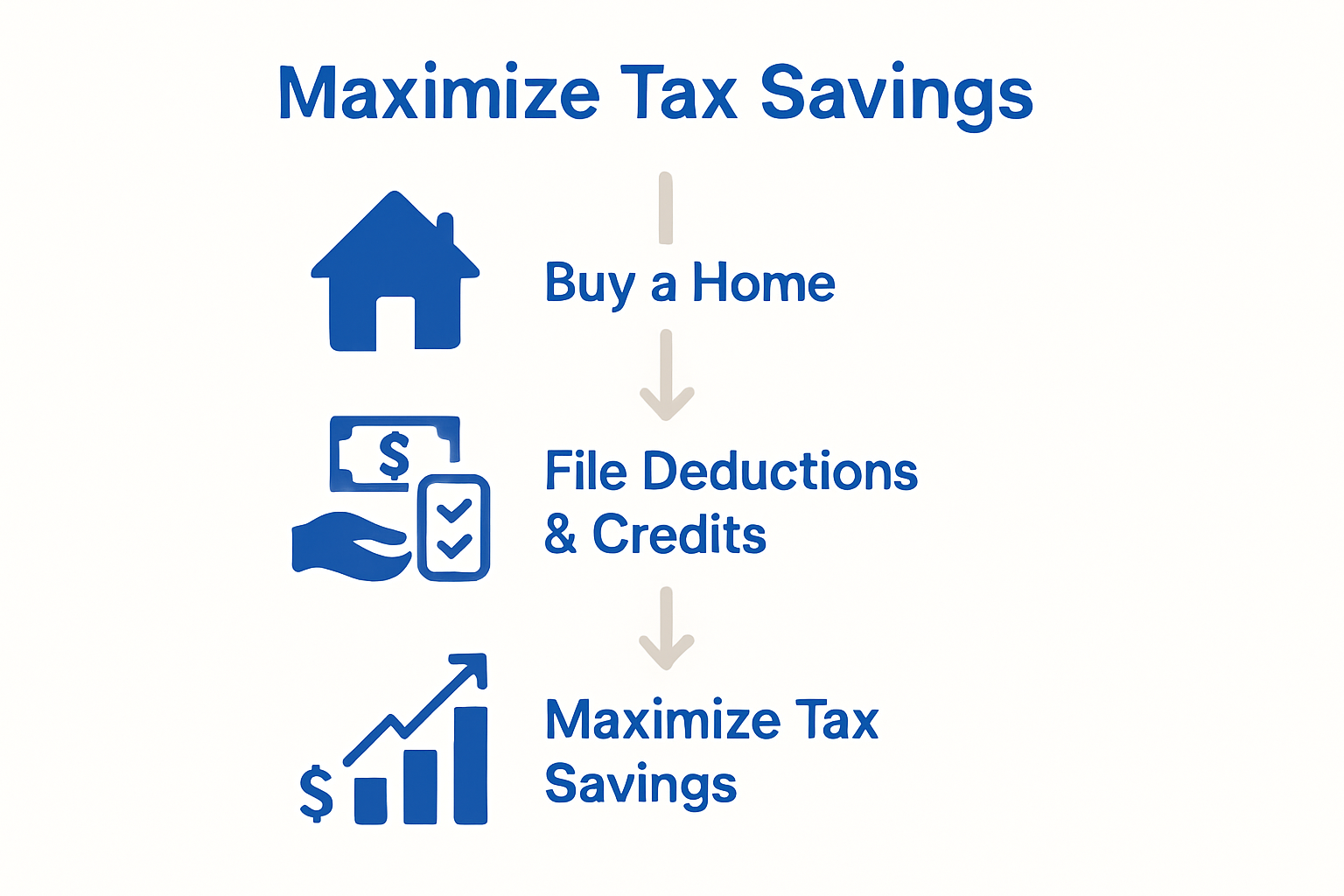 Infographic comparing three major homeowner tax benefits