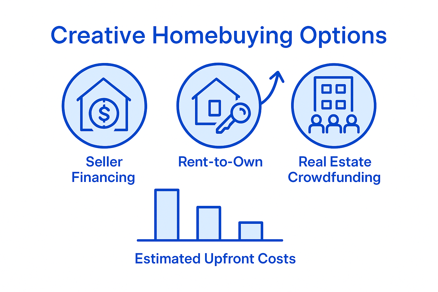 Infographic comparing creative homebuying options
