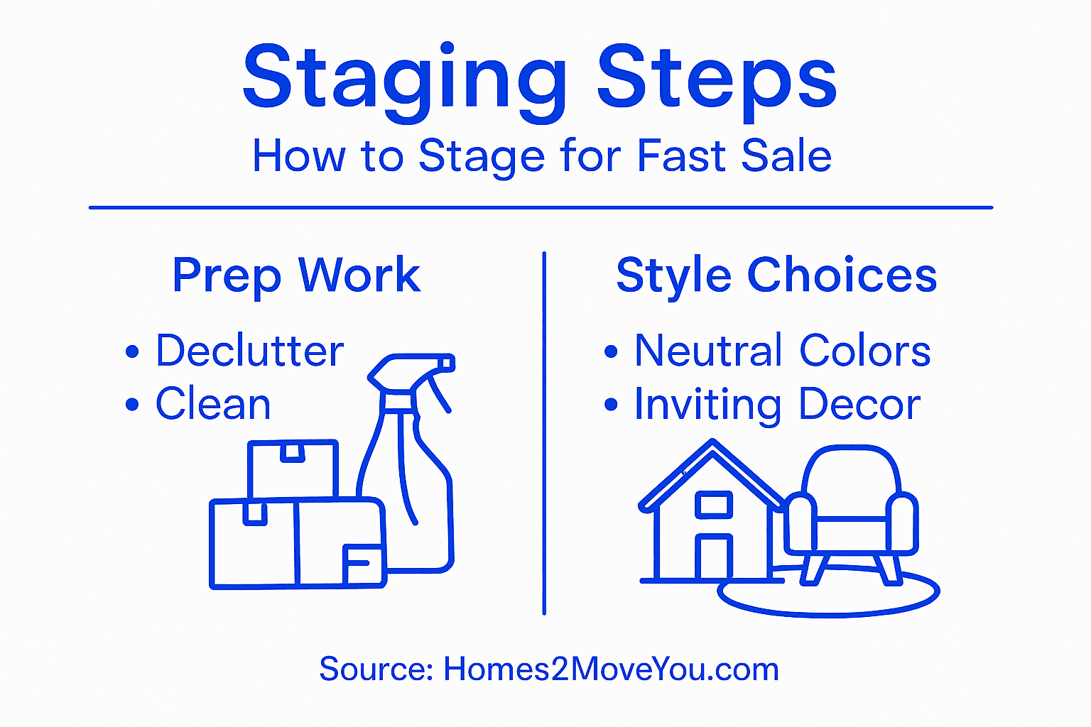 Infographic: key home staging steps overview