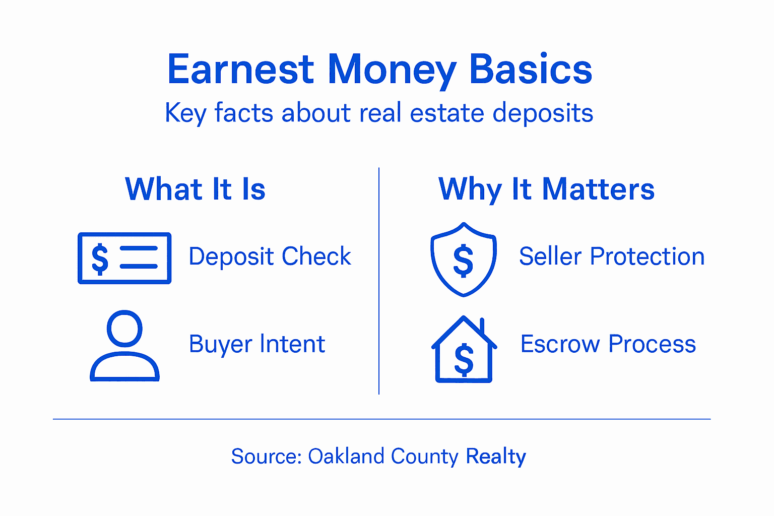 Infographic summarizing key earnest money facts