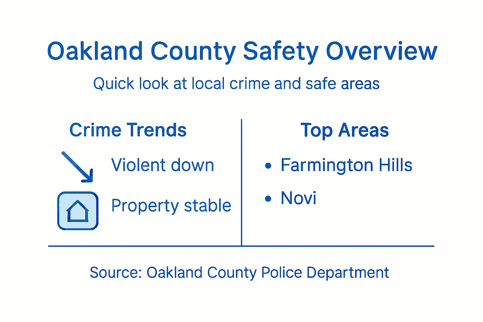 Infographic shows Oakland crime trends and safest areas