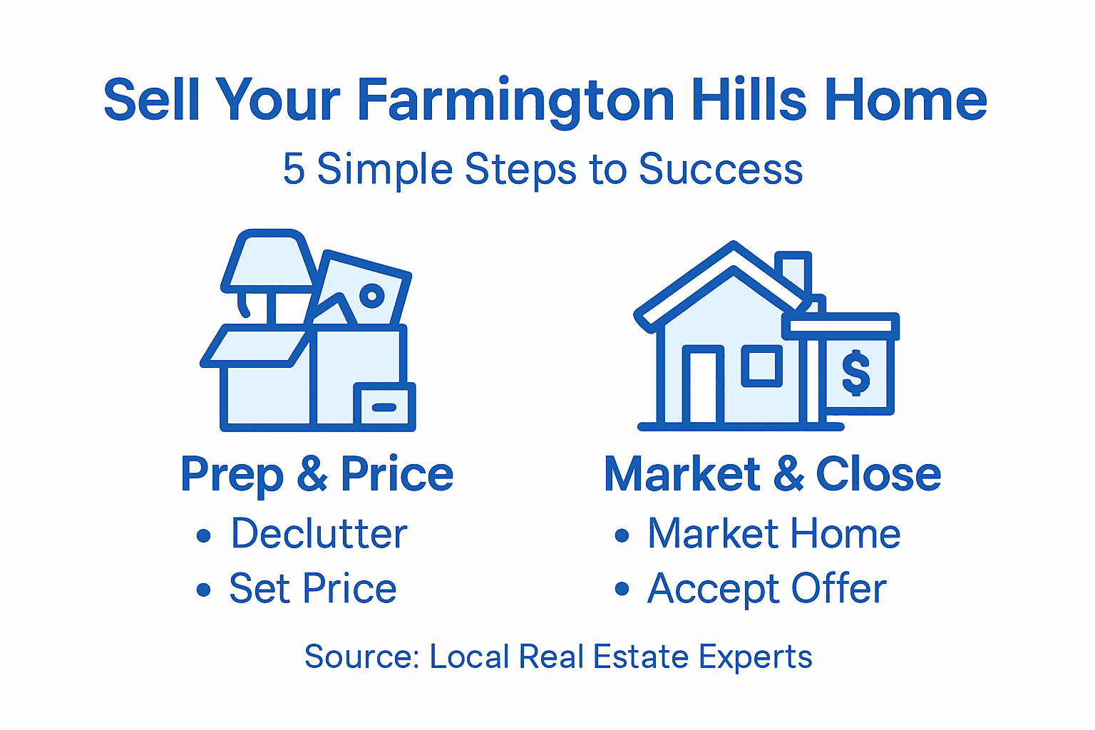 Infographic of step-by-step home selling process