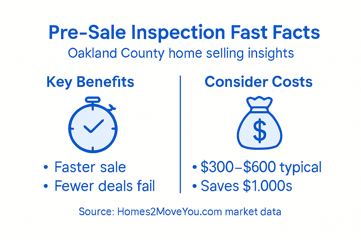 Infographic on pre-sale inspection costs and benefits