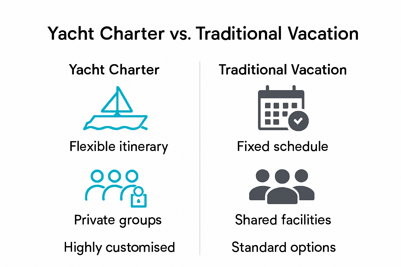 Infographic showing benefits of yacht charters over traditional vacations