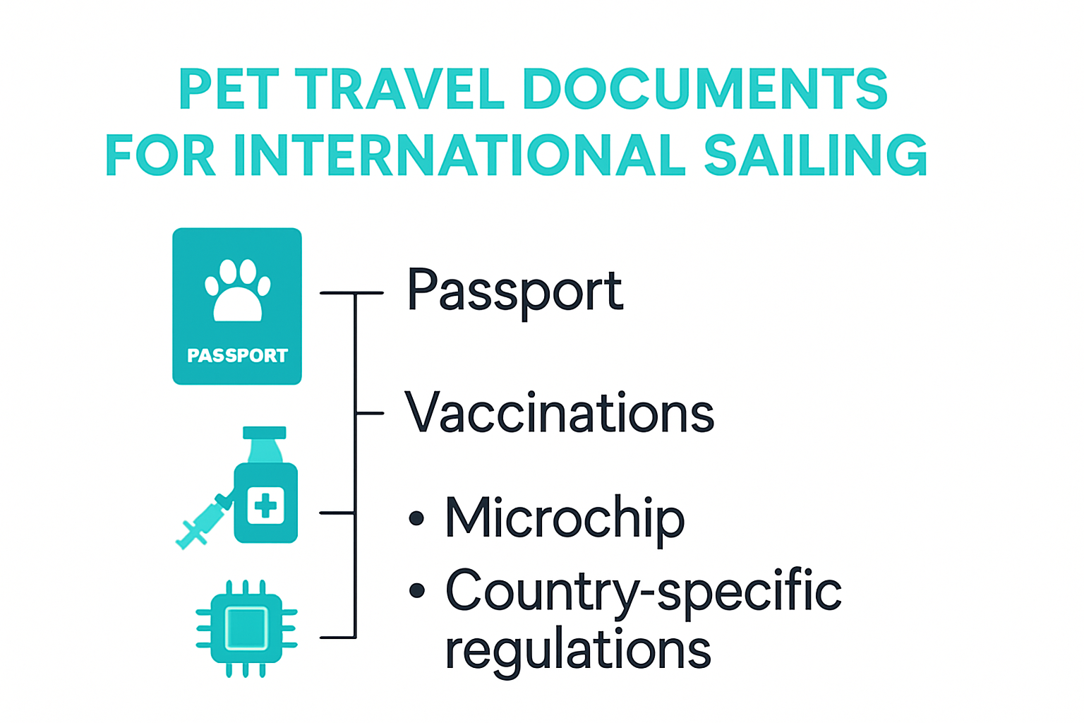 Pet travel documentation checklist infographic