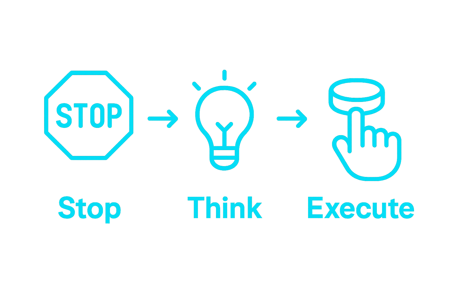 Infographic showing steps: Stop, Think, Execute