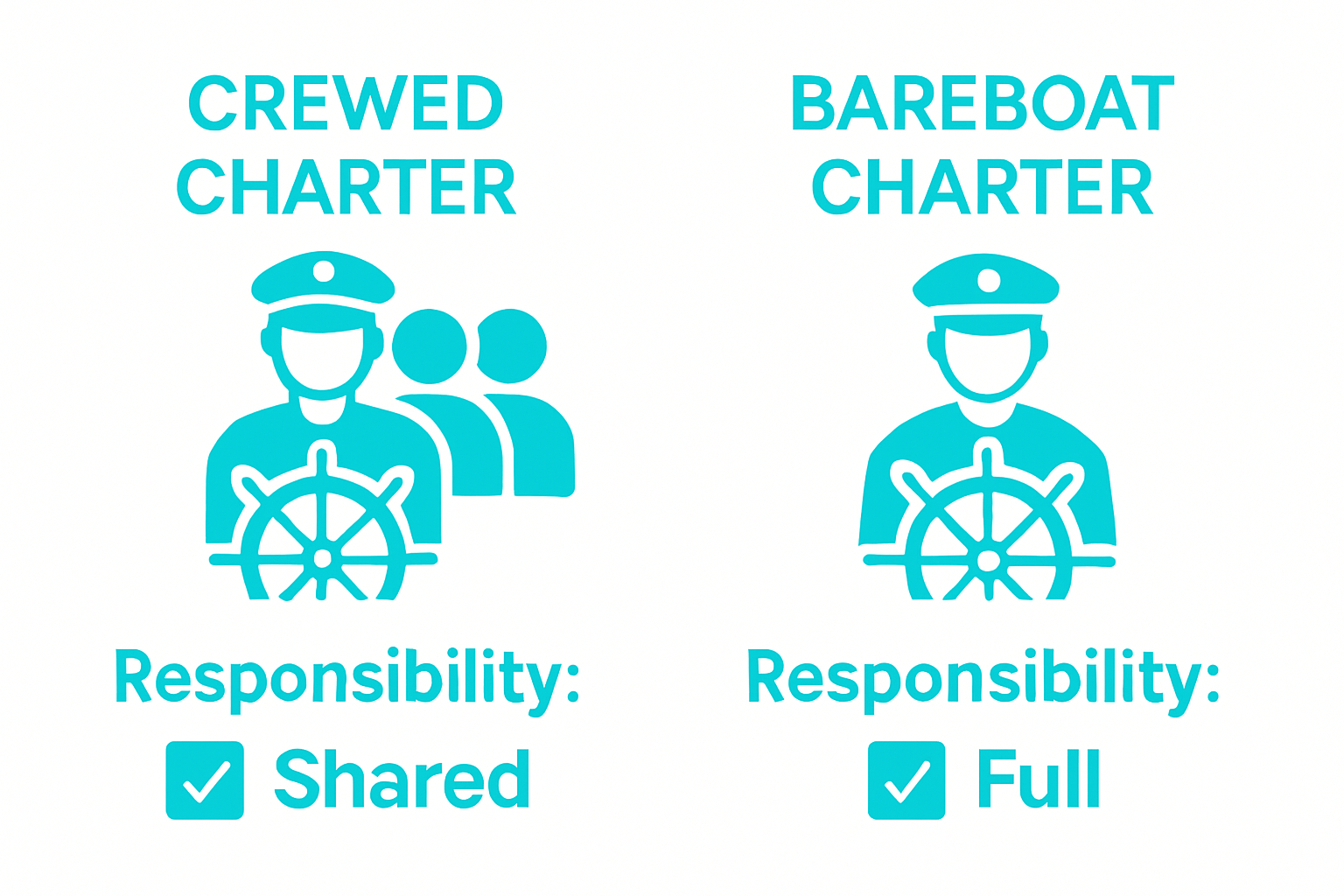 Crewed vs. bareboat charter responsibilities infographic
