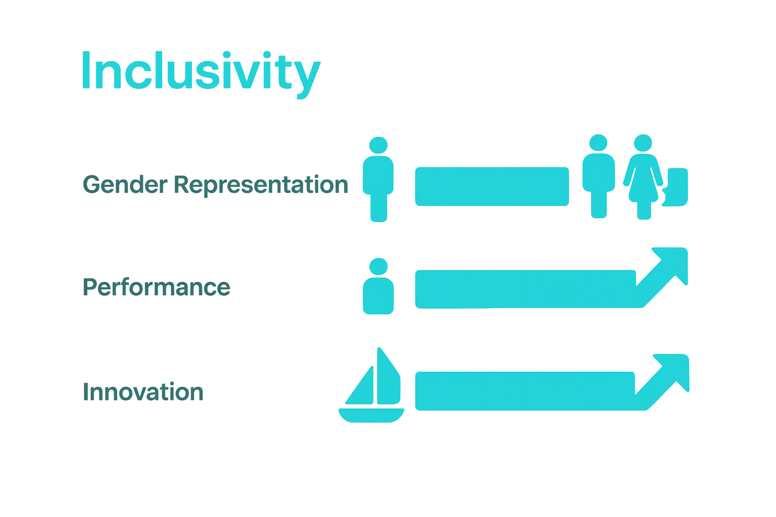 Comparison of performance and representation in traditional vs. inclusive sailing teams