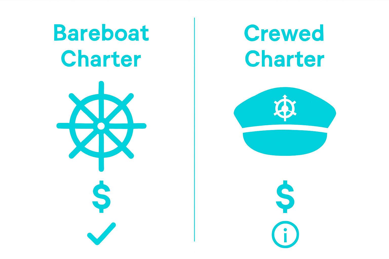 Infographic comparing bareboat and crewed yacht charters