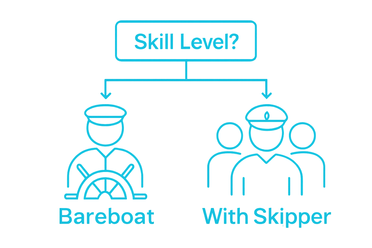 Comparison between bareboat and skippered charter options