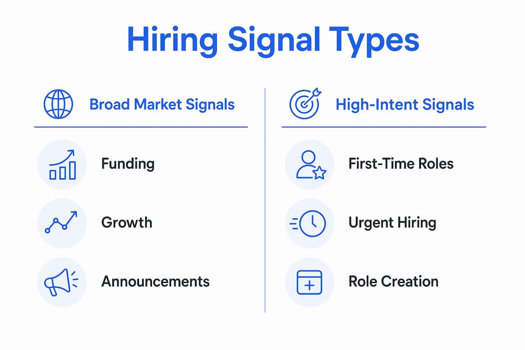 Infographic comparing broad market and high-intent hiring signals